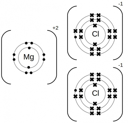 Explain Ionic Bonding Worksheet Edplace 3269